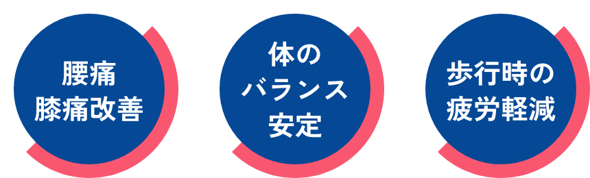 腰痛膝痛改善、体のバランス安定、歩行時の疲労軽減