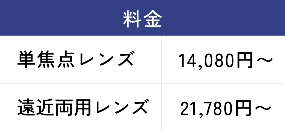 料金　単焦点レンズ14,080円～、遠近両用レンズ21,780円～