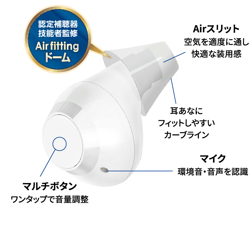 認定補聴器技能者監修 Air fittingドーム Airスリット 空気を適度に通し快適な装用感 耳あなにフィットしやすいカーブライン マイク 環境音・音声を認識 マルチボタン ワンタップで音量調整