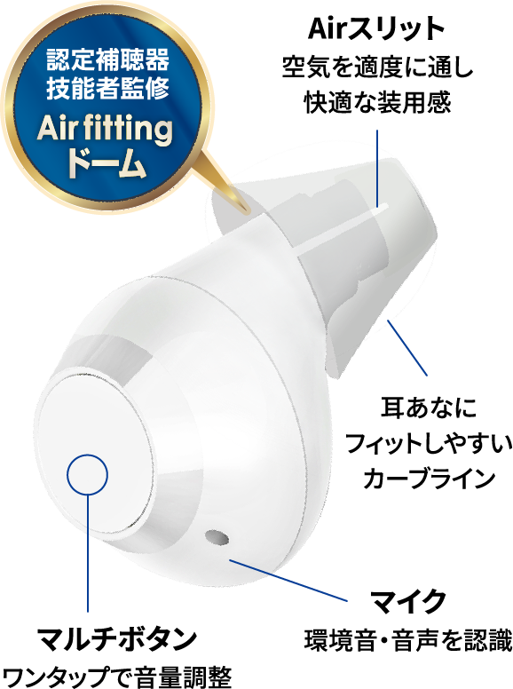 認定補聴器技能者監修 Air fittingドーム Airスリット 空気を適度に通し快適な装用感 耳あなにフィットしやすいカーブライン マイク 環境音・音声を認識 マルチボタン ワンタップで音量調整