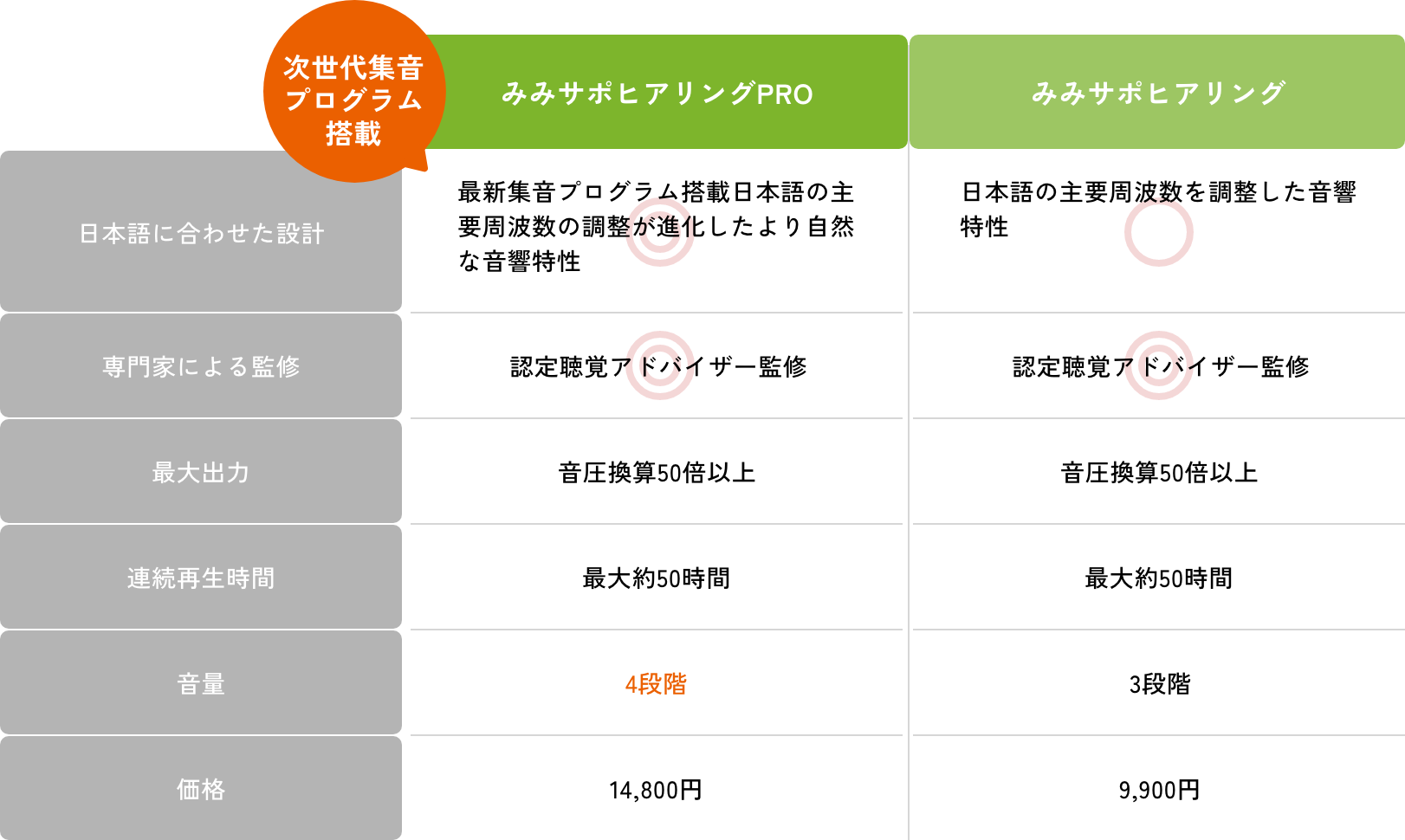 グラフ画像