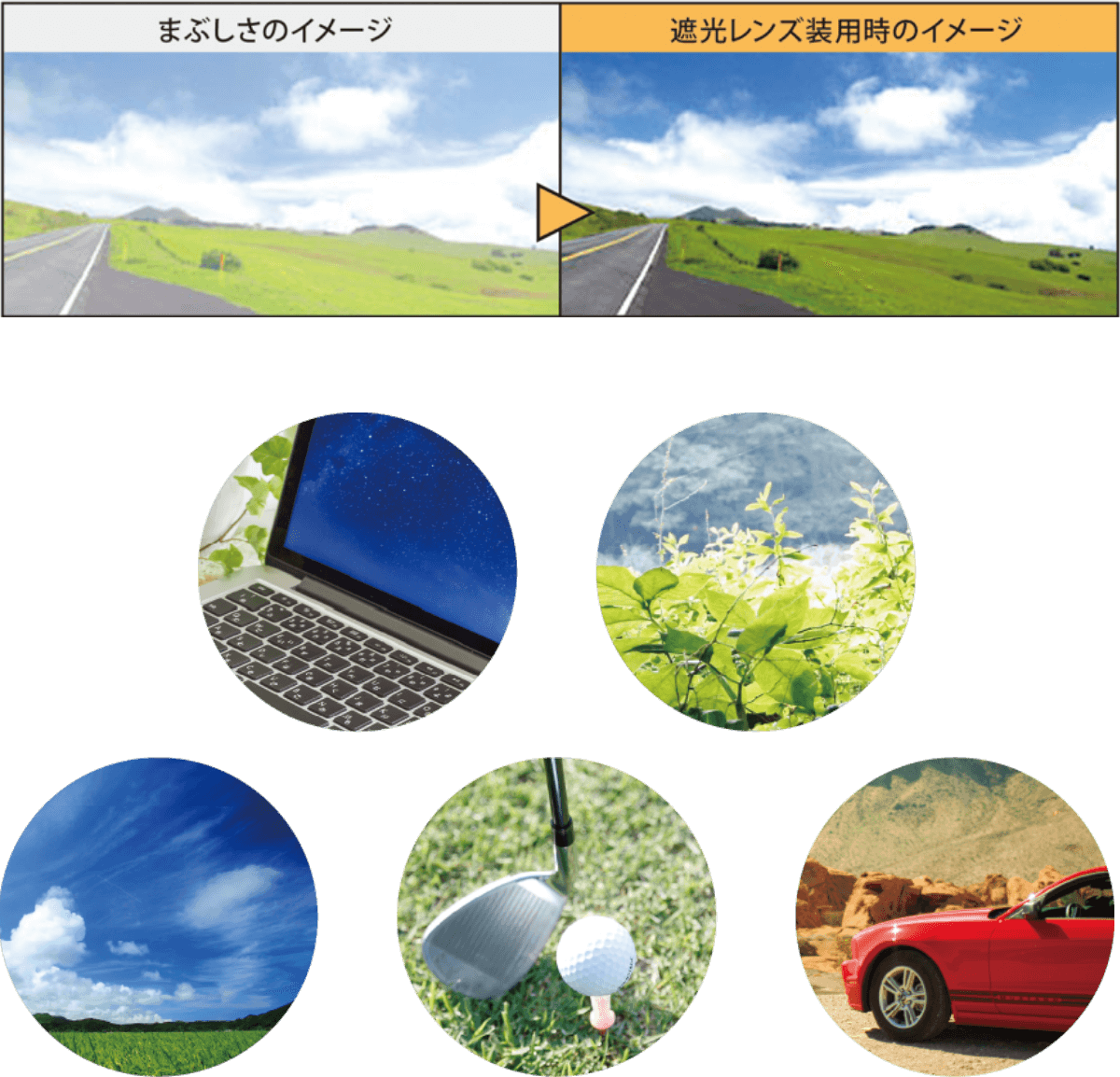 まぶしさのイメージ→遮光レンズ装用時のイメージ