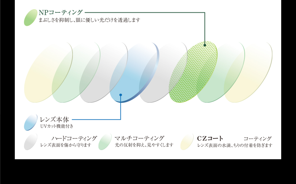 突然の激しい光や点滅にも動じない視界を確保