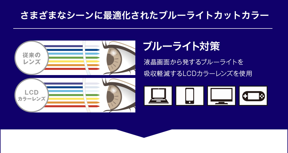 突然の激しい光や点滅にも動じない視界を確保