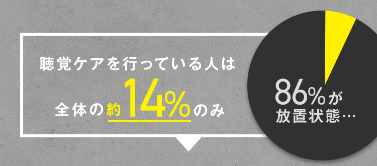 聴覚ケアを行なっている人は、全体の約14％のみ