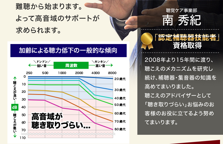 認定補聴器技能者資格取得