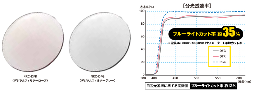 分光透過率